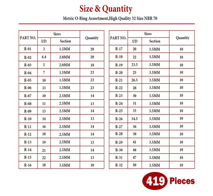 BOLET Metric Universal O Ring Assortment Set Kit,419 PCS Rubber Gasket,for Automotive,Plumbing and Faucet Repair.(419)