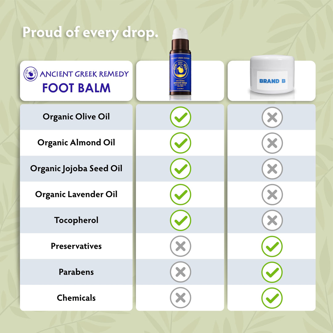 Organic Foot Balm for Dry Cracked Feet and Heels, Made of Olive, Almond, Jojoba, Lavender and Vitamin E Oil. Natural Cream Moisturizer for Dry Skin Care for Women, Men