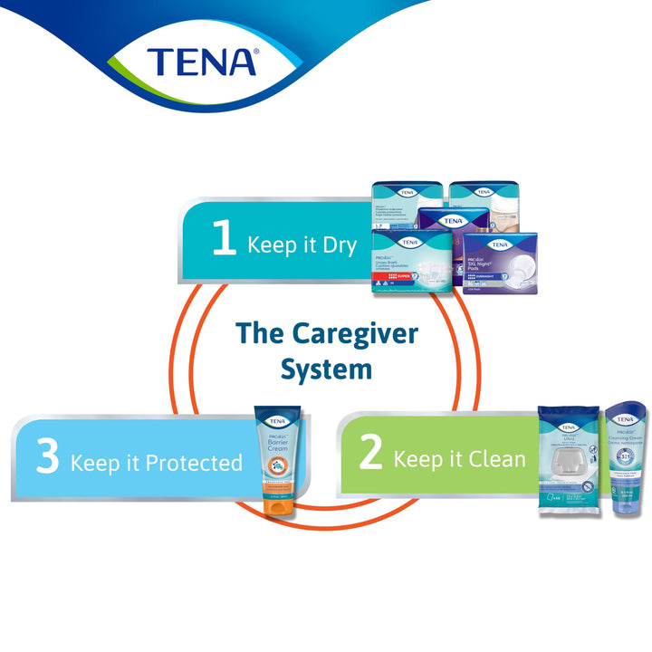 TENA ProSkin Ultra Adult Wipes, 288 Count (6 Packs of 4