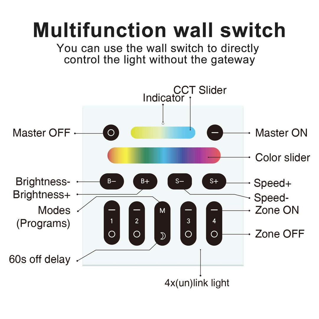 RGBCCT 2.4G RF Remote Control Wall Switch, Color/Color Temperature/Brightness Adjustable, Group Management, Night Light, 9 Modes Changing