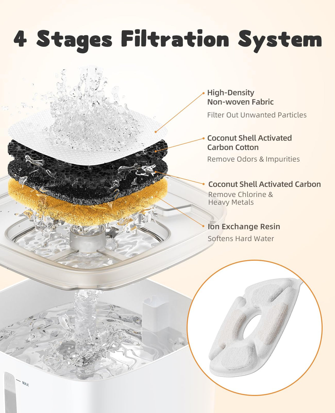 Cat Water Fountain Filter, Classic 4 Pack Replacement Filters &amp; 4 Pack Replacement Pre-Filter Sponges for 67oz, 95oz, 135oz Automatic Pet Fountain Dog Water Dispenser