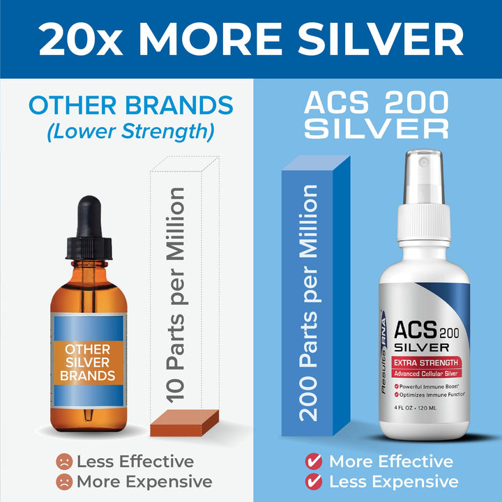 - ACS 200 Silver Extra Strength Immune System Support – Advanced Cellular Colloidal Silver Supercharges Your Immune System. Recommended by Doctors Worldwide ( 2 oz )