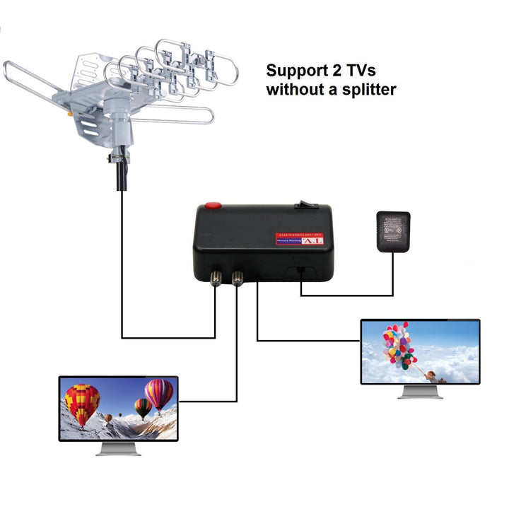 McDuory Amplified Digital Outdoor HDTV Antenna 150 Mile