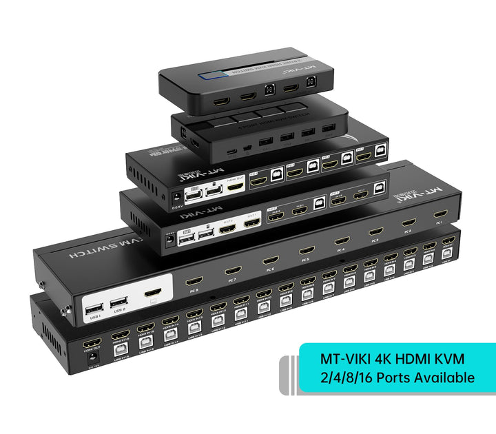 KVM Switch HDMI 2 Port, 4K@30Hz KVM Switch 2 Computers 1 Monitor +3 USB 2.0 Devices+2 KVM Cables