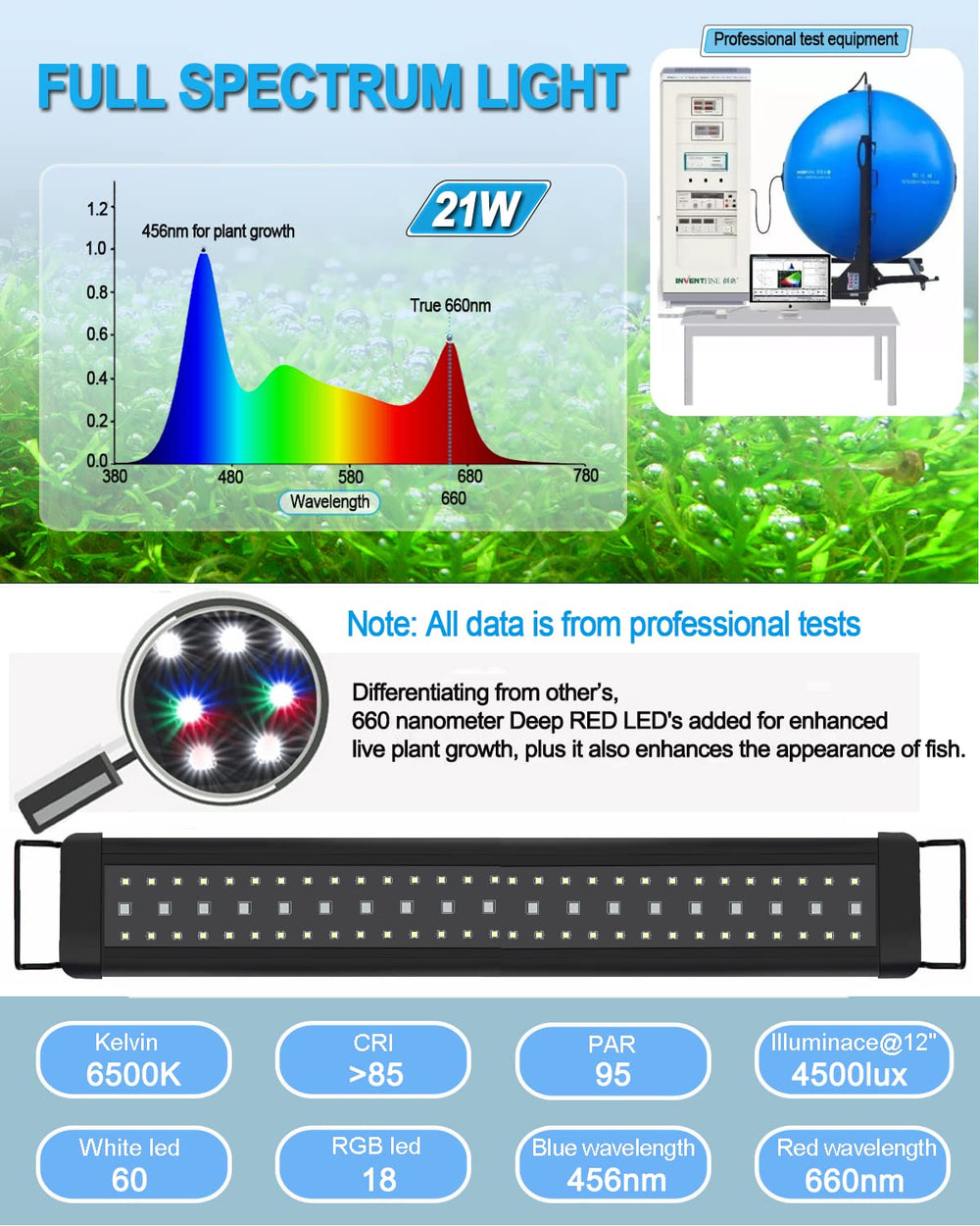 LED Aquarium Light Auto On Off, Fish Tank Light with Timer,9 Light Modes,15 Light Cycles,Full Spectrum Freshwater Planted Tank Light,12-18 Inches Model MDGLSD07-12