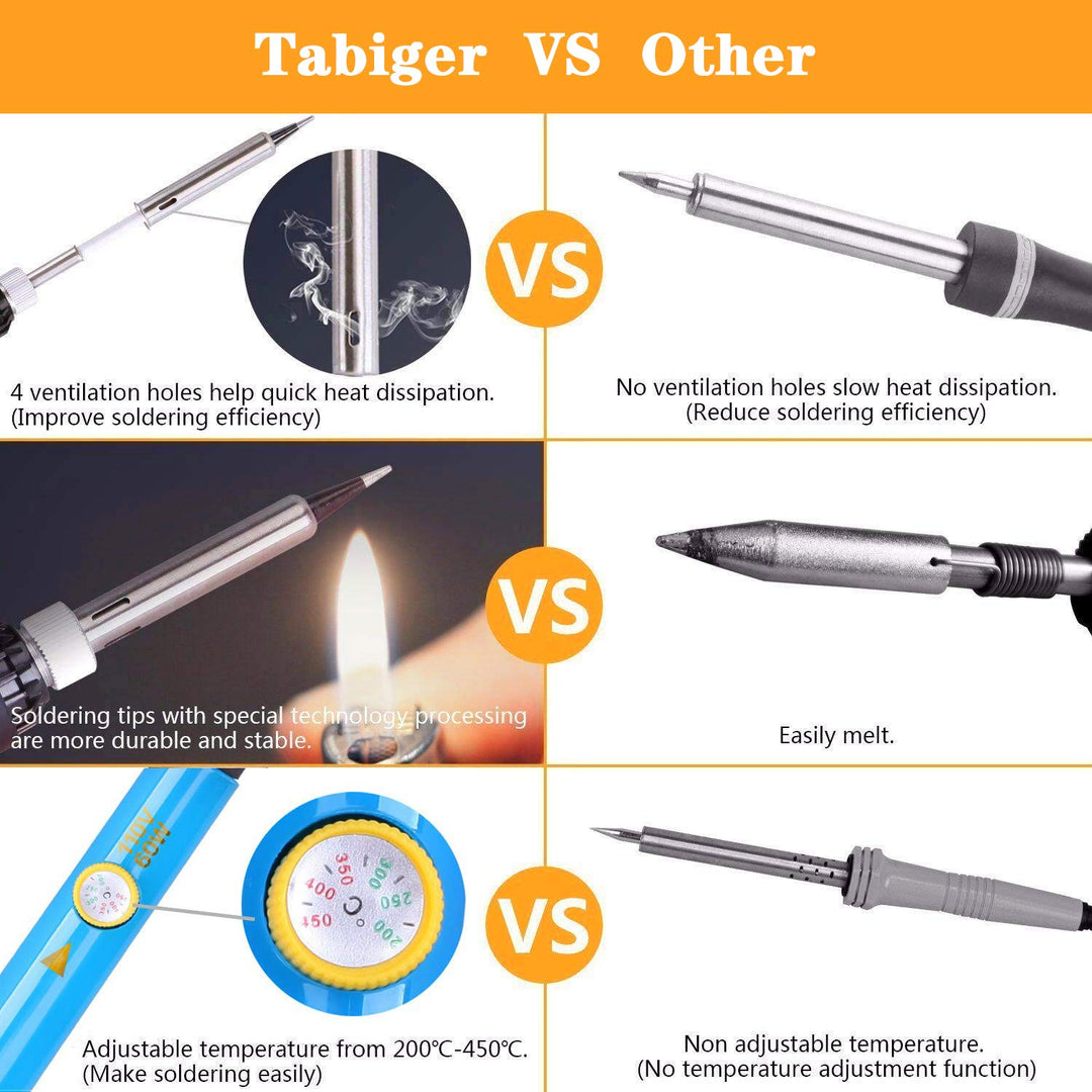 Soldering Iron Kit 15 In 1, 60W 110V Adjustable Temperature Welding Tool with Solder Tips, Solder Wire, Desoldering Pump, Tweezers, Stripper Cutter, Tool Bag
