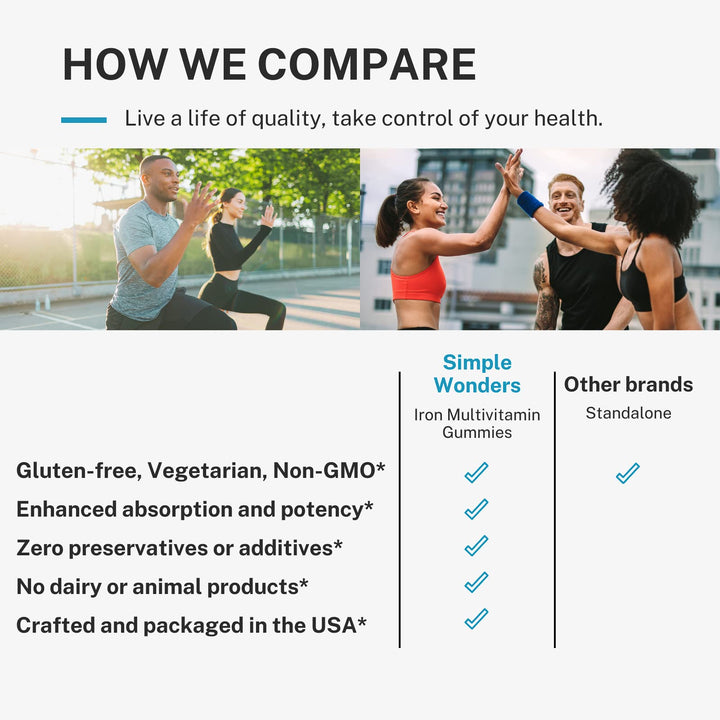 Iron Gummies for Women, Men &amp; Kids - Iron Supplement with Vitamin C, A, Vitamins B Complex, Biotin &amp; Zinc - Multivitamin Chewable Iron Gummies for Adults - Alternative to Iron Pills, Capsules, Tablets