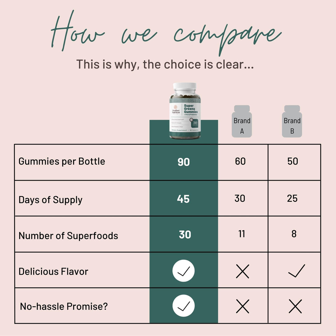 Super Greens Gummies for Women, Adults - with Prebiotics &amp; Probiotics, Not 8, but 30 Powerful Greens Superfoods - Multivitamin Veggie Chewables (90 Gummies)