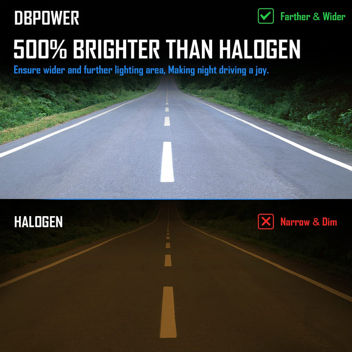 DBPOWER 9005/HB3 H11/H9/H8 LED Headlight Bulbs Combo,14