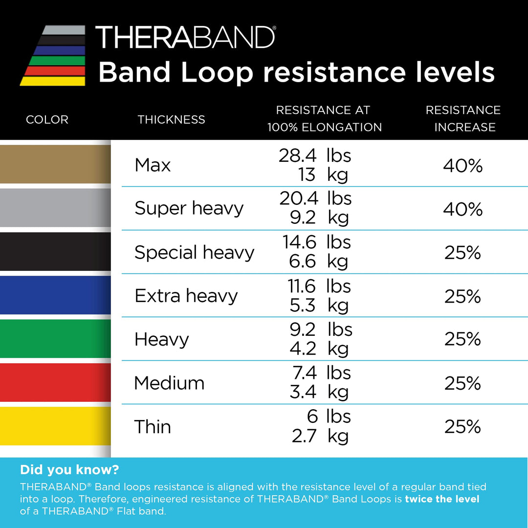 THERABAND Resistance Band Loop Set, Pack of 4, 12 Inch Band Loop Kit for Legs &amp; Butt Workouts, Beginner to Advanced Levels for Exercise, Rehab, Physical Therapy, Stretching, &amp; Strength Training