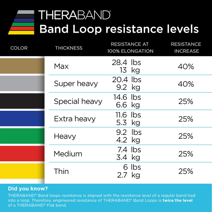 THERABAND Resistance Band Loop Set, Pack of 4, 12 Inch Band Loop Kit for Legs &amp; Butt Workouts, Beginner to Advanced Levels for Exercise, Rehab, Physical Therapy, Stretching, &amp; Strength Training