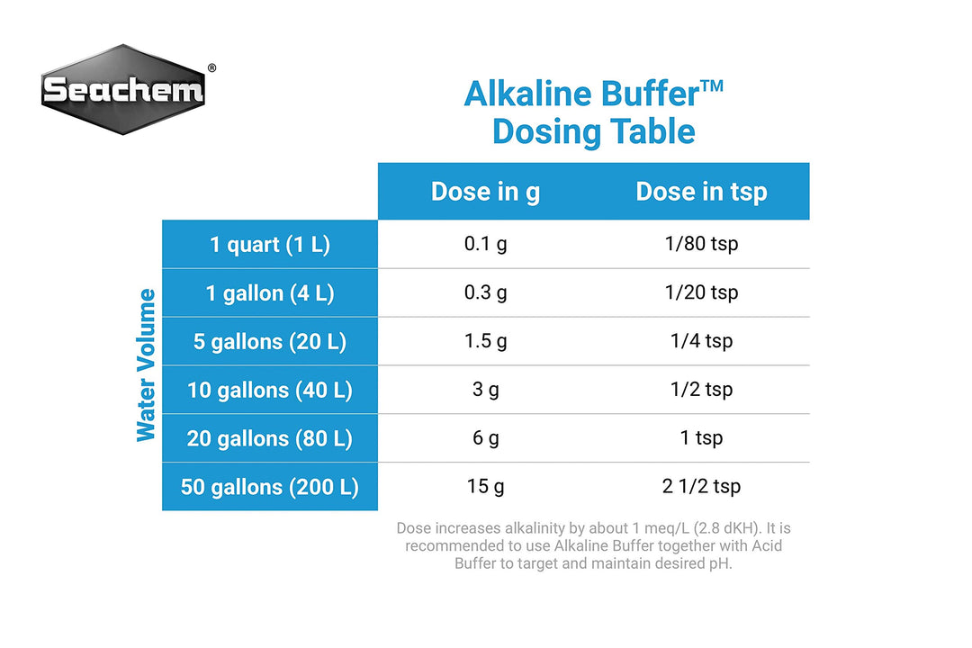 Alkaline Buffer, 300 g / 10.5 oz