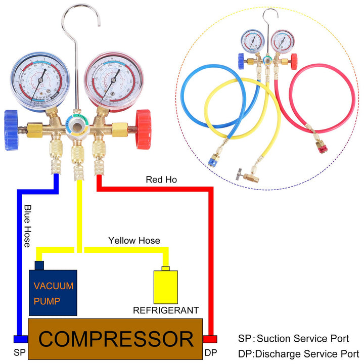 JIFETOR 3 Way AC Manifold Gauge Set, HVAC Diagnostic Re