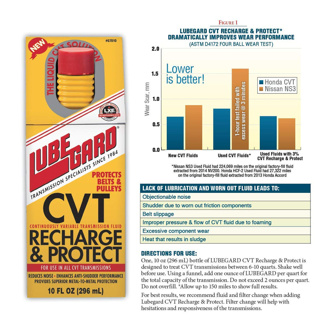 Lubegard 67010 CVT Recharge &amp; Protect, 10 fl. o
