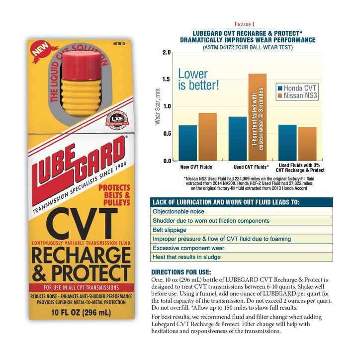 Lubegard 67010 CVT Recharge &amp; Protect, 10 fl. o