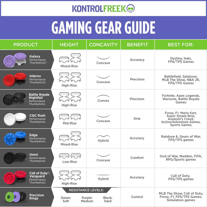 Aim Boost Kit for Nintendo Switch Pro Controller | Includes Performance Thumbsticks and Precision Rings | Galaxy Edition