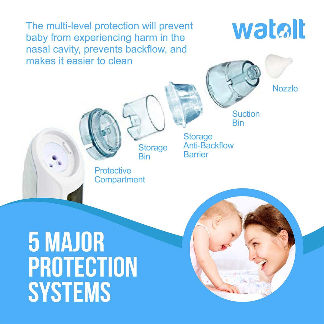 Watolt Baby Nasal Aspirator - Electric Nose Suction for Baby - Automatic Booger Sucker for Infants - Battery Powered Snot Mucus Remover for Kids Toddlers