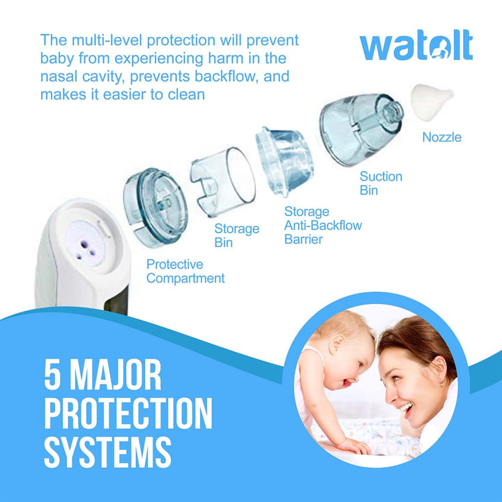 Watolt Baby Nasal Aspirator - Electric Nose Suction for Baby - Automatic Booger Sucker for Infants - Battery Powered Snot Mucus Remover for Kids Toddlers