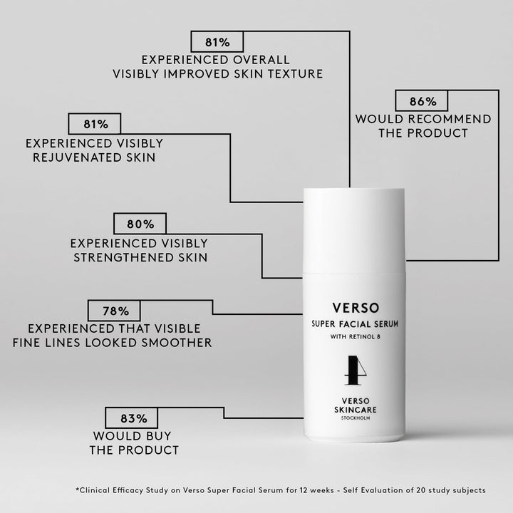 Super Facial Serum, 1.01 fl. oz.