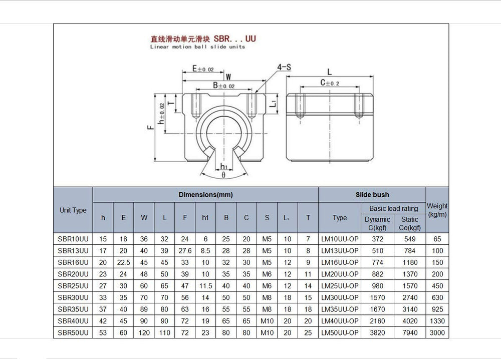 4pcs SBR16UU SBR16 UU 16mm Linear Bearing Pillow Block 16mm Open Linear Bearing Slide Block CNC Router Parts