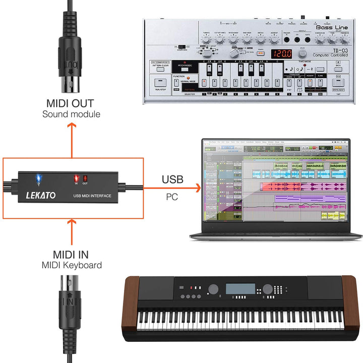 USB MIDI Cable, MIDI to USB Cable 6.5Ft with Input &amp; Output Connecting with Keyboard, Synthesizer for Editing &amp; Recording, Midi to USB for Laptop Computer Windows and Mac
