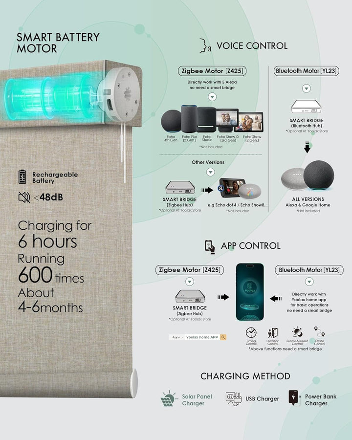 Yoolax Motorized Blinds with Remote, Blackout Smart Bli