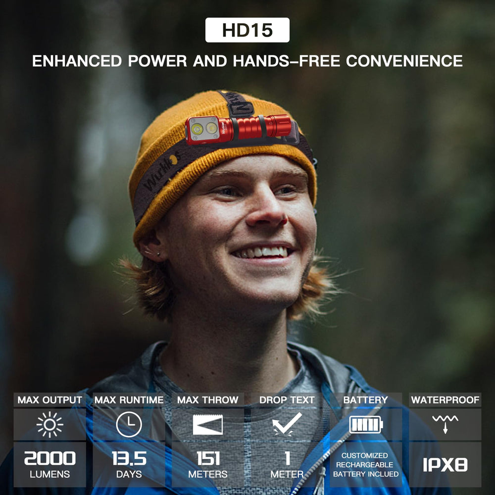 LED Headlamp Rechargeable,HD15 2000lm Right Angle Flashlight with 90 High CRI LH351D LED,Powerful SST20 LED Spotlight Head Light,IPX8 Waterproof for Adult Camping Hiking Running (Red)