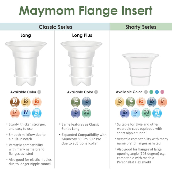 Maymom Flange 19mm Insert Compatible with Medela/Spectra/Elvie/momcozy/tsrete/Willow/Motif Luna/Ameda MYA Breastpump 24mm Breast Shields. Reduce 24mm Niple Tunnel Down to 19mm