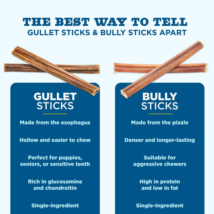 6 Inch Gullet Sticks - 25 Count (Pack of 1) - Natural, Thin, Hollow Esophagus Snack, Rawhide Alternative