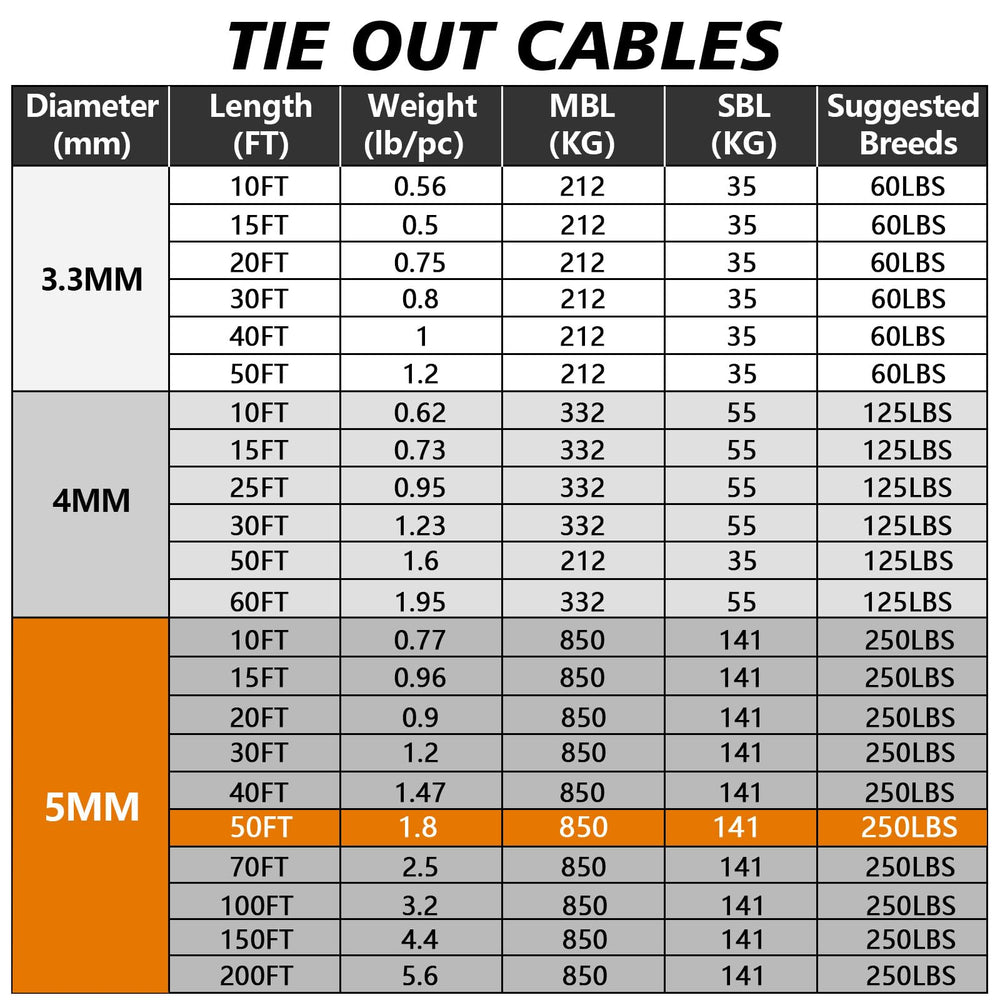 Dog Tie Out Cable 50ft, Outdoor Runner Lead Chain Tether for Small Medium Large Dogs, 5mm Diameter Cable,11000 lbs Break Strength, Reflective Silver