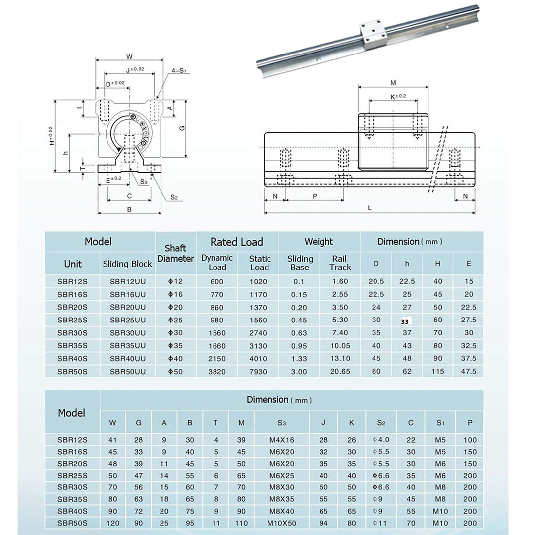 Linear Rail SBR12 1000mm 2PCS Linear Rail Guide with 4 PCS SBR12UU Square Type Carriage Bearing Blocks Linear Rails and Bearings Kit for DIY CNC Routers Lathes Mills Automated Machines