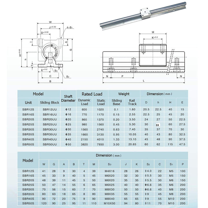 Linear Rail SBR12 1000mm 2PCS Linear Rail Guide with 4 PCS SBR12UU Square Type Carriage Bearing Blocks Linear Rails and Bearings Kit for DIY CNC Routers Lathes Mills Automated Machines