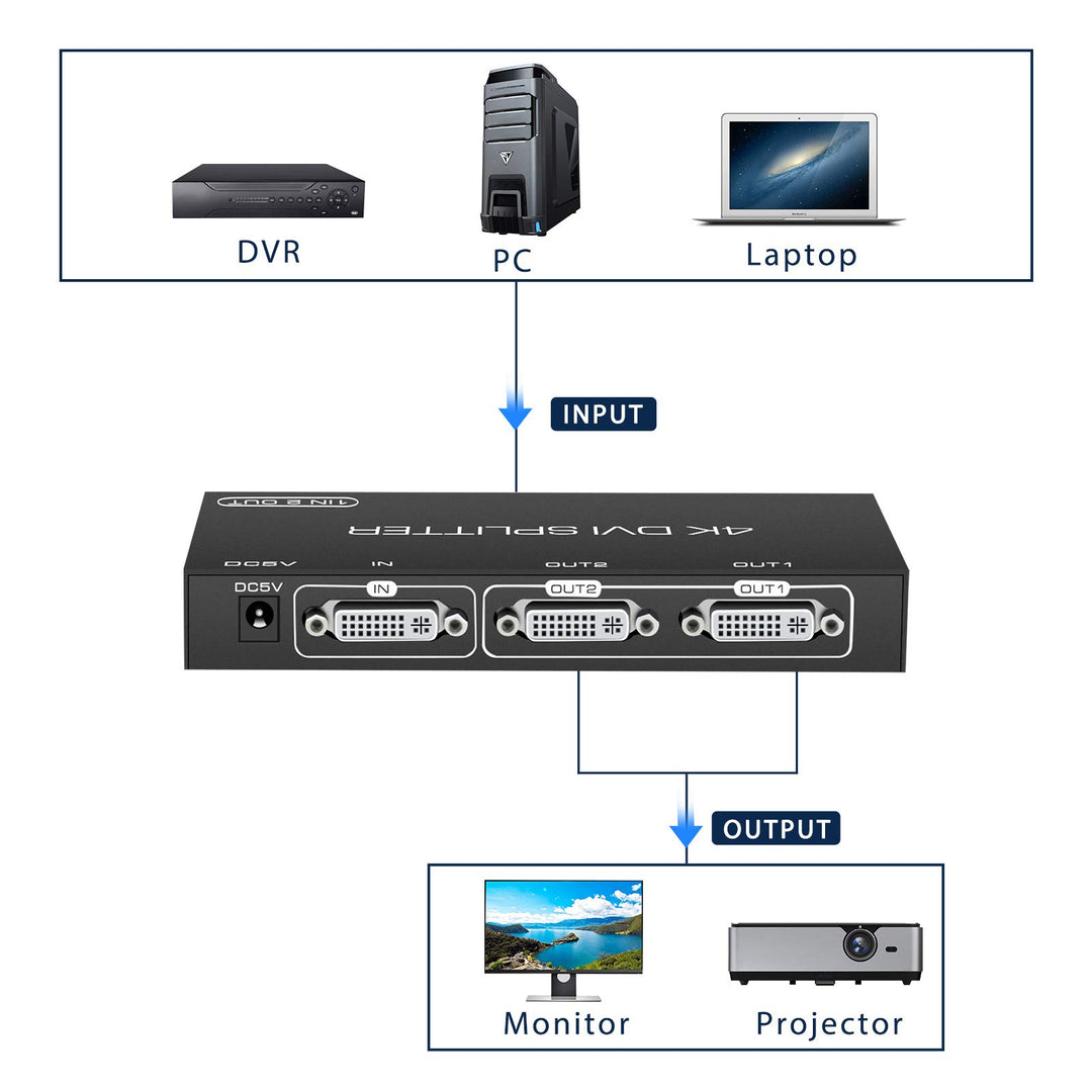 DVI Splitter 1 in 2 Out 2 Port DVI Dual Monitors Distri