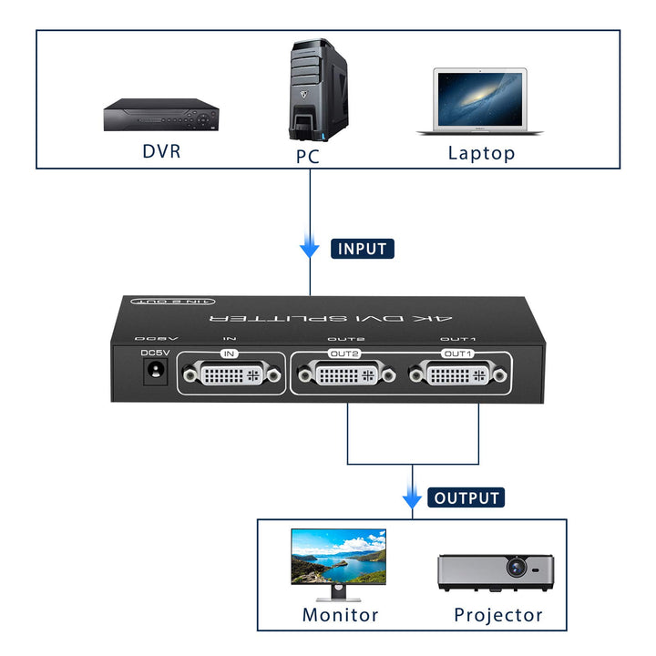 DVI Splitter 1 in 2 Out 2 Port DVI Dual Monitors Distri