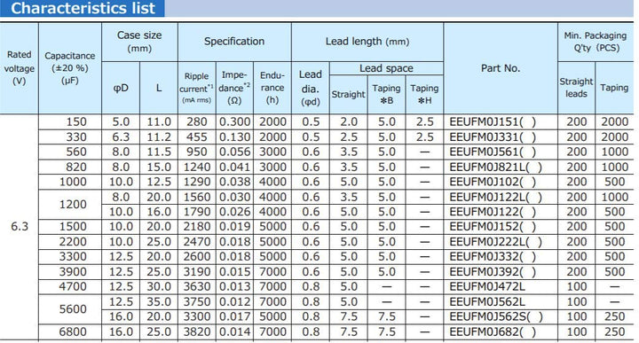 Replacement for 6 pcs Panasonic FM Series Capacitors 6.