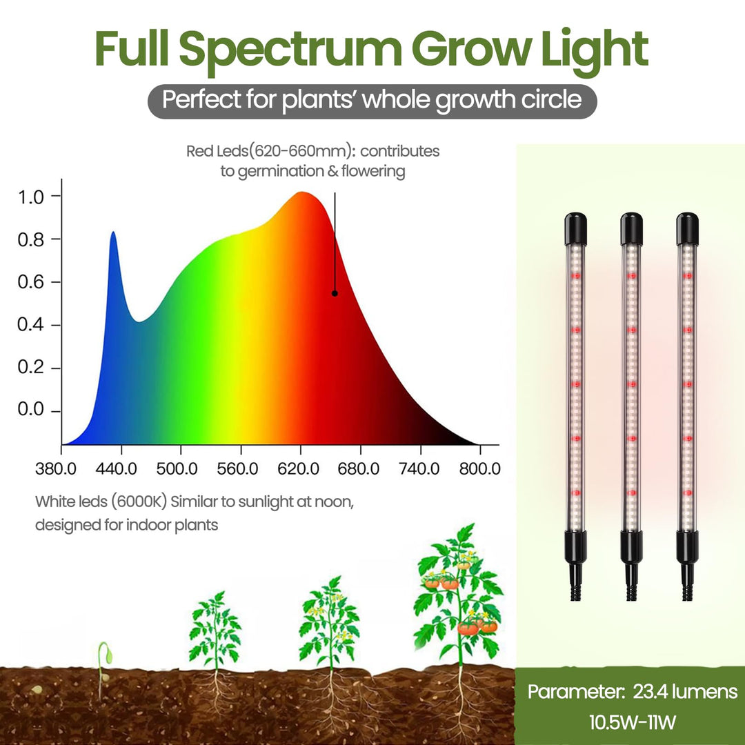 [Upgraded Light] Seed Starter Kit with Grow Light - Durable 60 Cell Seed Starting Tray, Humidity Dome for Seed Growing Germinating, Seedling Starting, Cutting Clone &amp; Plant Propagation Kit