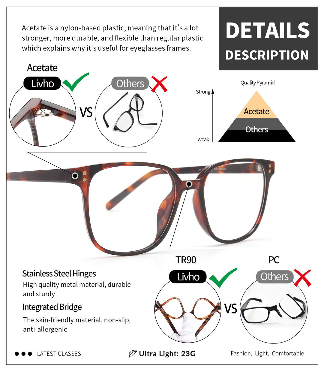 livho Blue Light Blocking Glasses Women Men, Fashion Fake Eyeglasses Frames, Blue Lense for Computer Gaming Eye Strain
