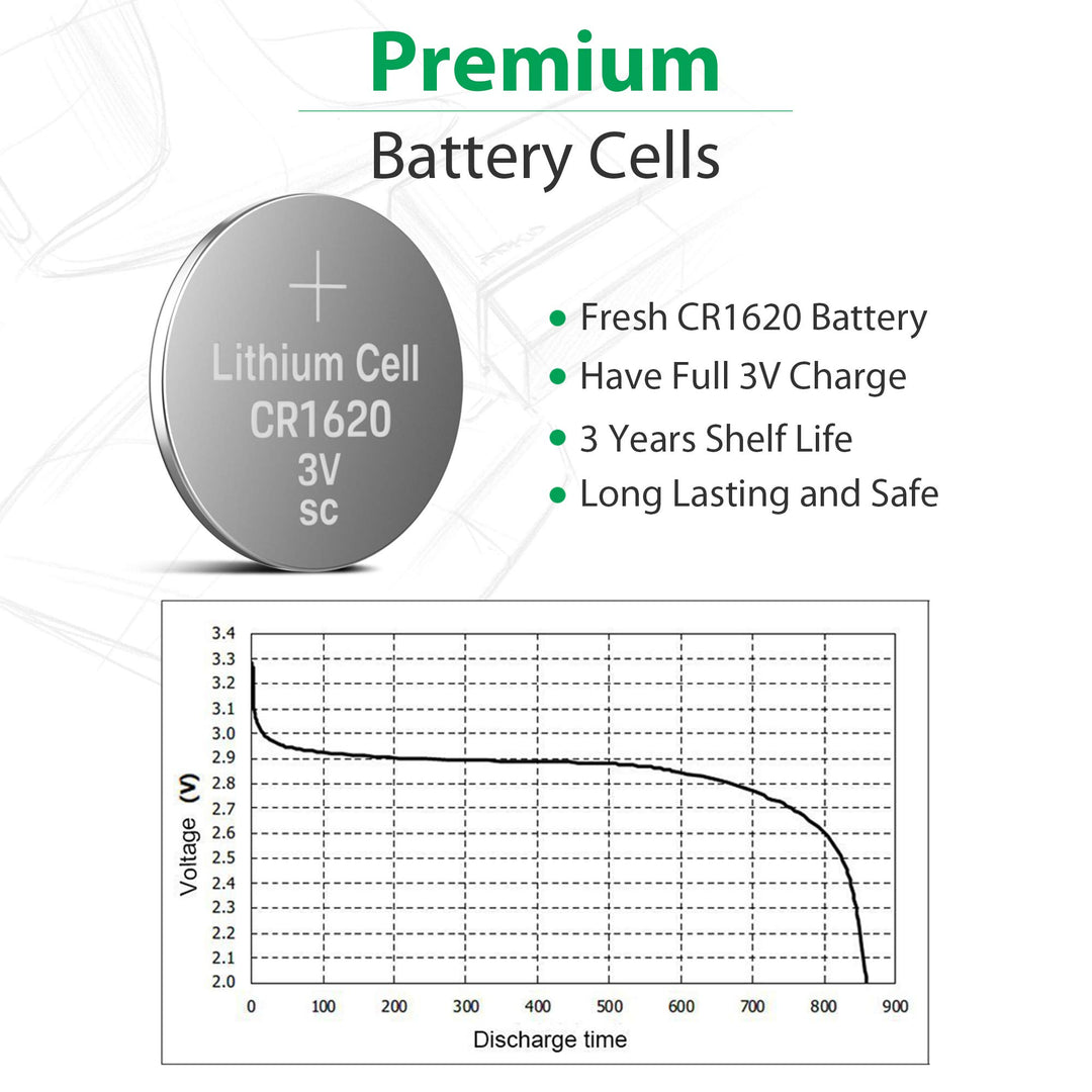 LiCB CR1620 3V Lithium Battery CR 1620 (10-Pack)