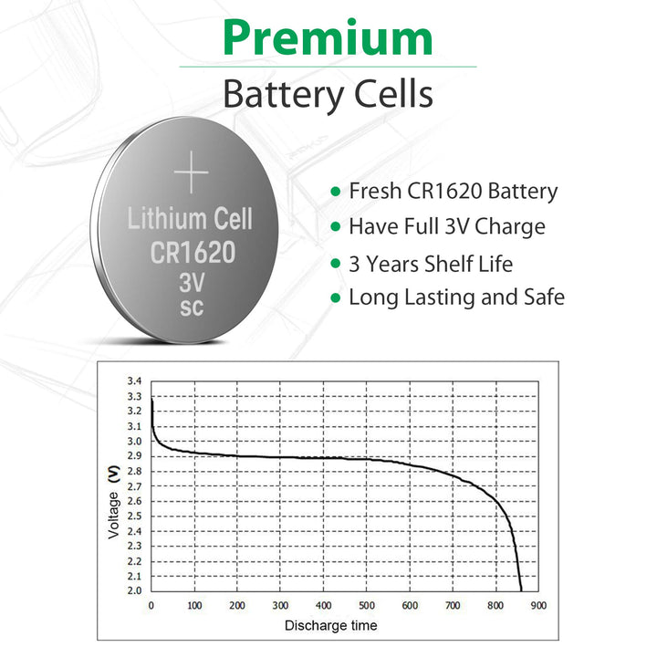 LiCB CR1620 3V Lithium Battery CR 1620 (10-Pack)