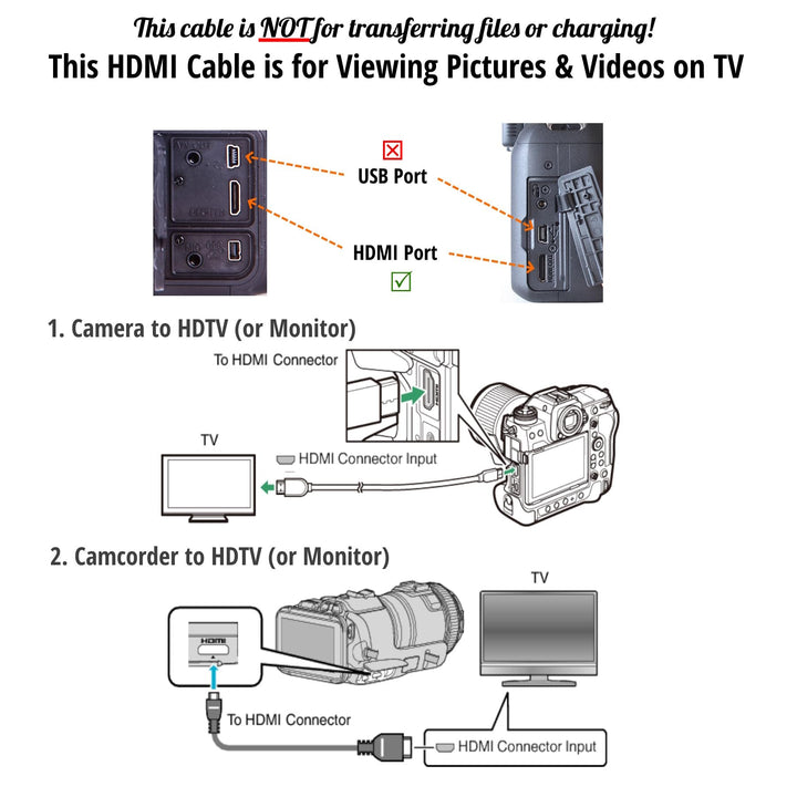 ienza HC-E1 HDMI Adapter Cable for Nikon Cameras, Compa