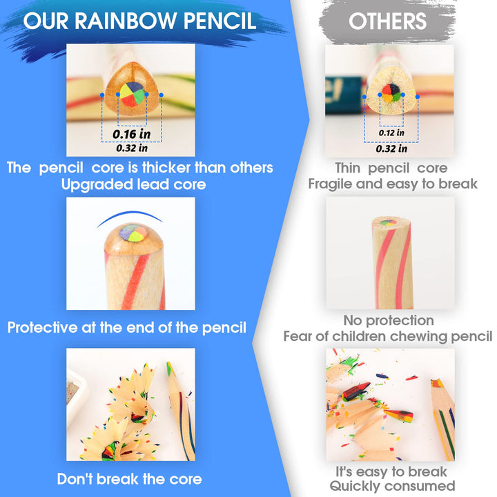 30 Pieces Rainbow Pencils for Kids, 4 in 1 Rainbow Colored Pencils, Stocking Stuffers for Kids, Christmas Gifts, Party Favors, Pre-sharpened