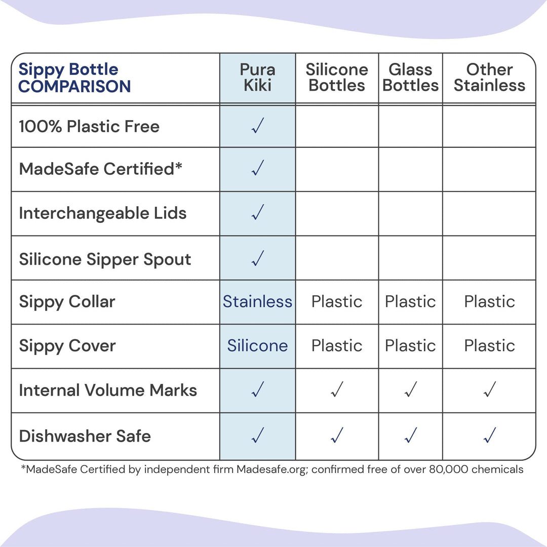 Kiki 11oz/325ml Stainless Steel Sippy Cup Bottle w/Sleeve, Plastic-Free, MadeSafe Certified, Medical-Grade XL Silicone Sipper Spout Fast Flow Rate for Kids, Toddlers, Babies &amp; Infant - Green