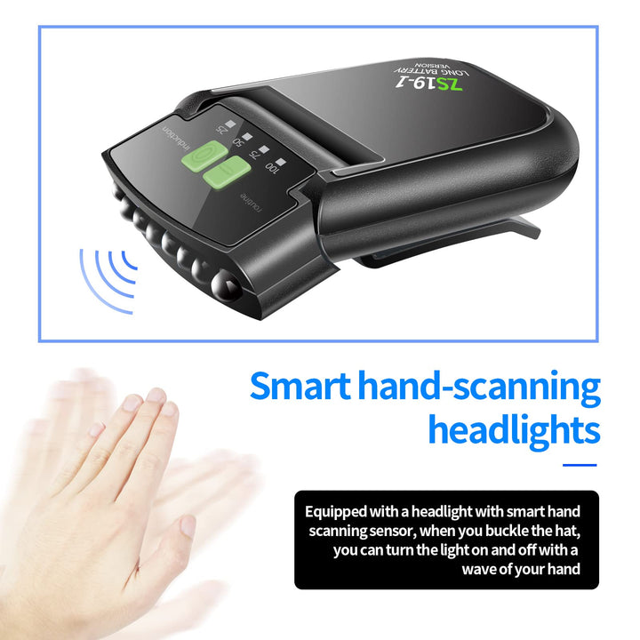 Cap Hat Light Headlamp For Runners, Usb Rechargeable Cap Visor Led Light, 2 Modes Clip On Hat Light Sensor Turn On/Off Rotatable Headlamps For Camping Hunting Fishing Outdoor Running (2 Packs)