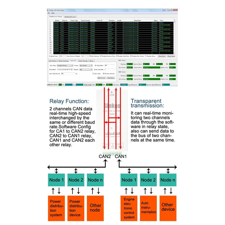 Ginkgo USB to CAN Interface Adapter Support Windows/Linux/MAC/Android/Raspberry Pi USB-CAN Analyzer 2500VRMS Isolation Open Source Available
