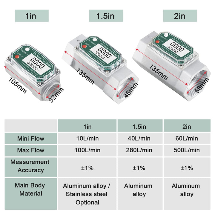 Turbine Flow Meter Electronic Digital Flow-Meter Aluminum Alloy Liquid Water Diesel Gasoline Methanol Kerosene Oil (1.5 inch Meter)
