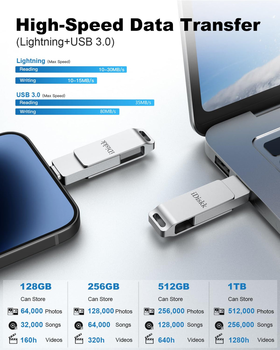 256GB MFi Certified Flash Drive Photo Stick for iPhone (14/13/12/12 pro/12 pro max/11/11 Pro/XR/X) Flashdrive for iPhone iPad MacBook/Laptops/PC Thumb Drive for Photos Videos Storage Booster