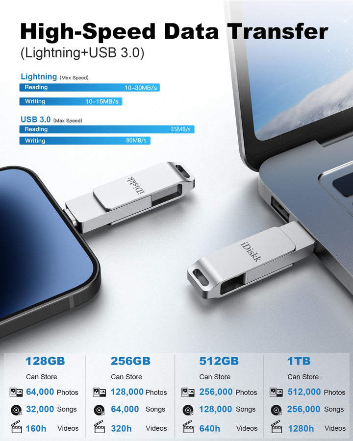 256GB MFi Certified Flash Drive Photo Stick for iPhone (14/13/12/12 pro/12 pro max/11/11 Pro/XR/X) Flashdrive for iPhone iPad MacBook/Laptops/PC Thumb Drive for Photos Videos Storage Booster