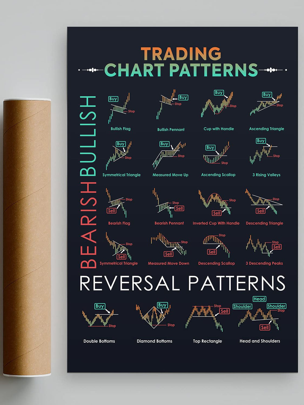 16x24 Candlestick Pattern Poster Large - UNFRAMED; Trading Poster; Candlestick Pattern Poster for Trader; Stock Market; Forex Trading Charts Wall Art; Home Office Decor
