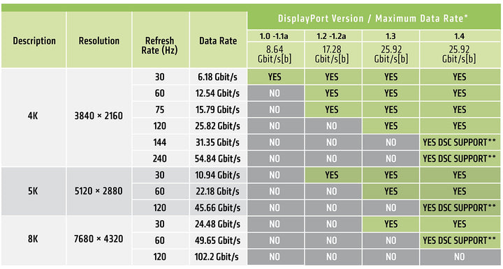 Club 3D CAC-1115 VESA Certified Mini DisplayPort to Dis