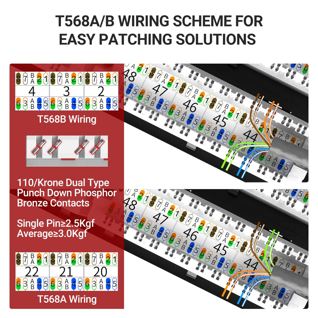 Industrial Series CAT6 48 Ports Patch Panel, Rack Mount - 2U, 19 inch, RJ45 Ethernet 568A 568B, 50u Gold Plated, with Rear Cable Management Bar